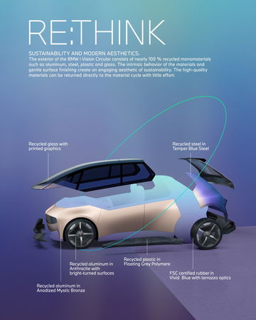 Bmw I Vision Circular 18