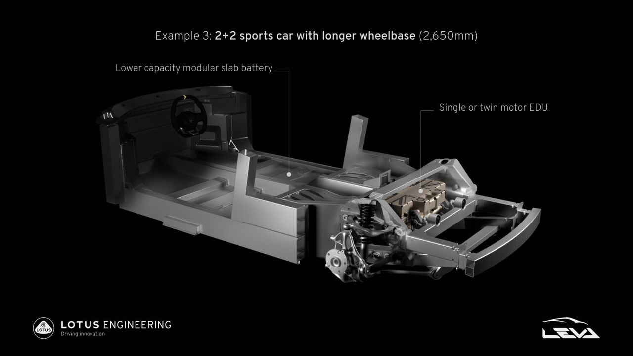 Lotus E Sports Futuro 3