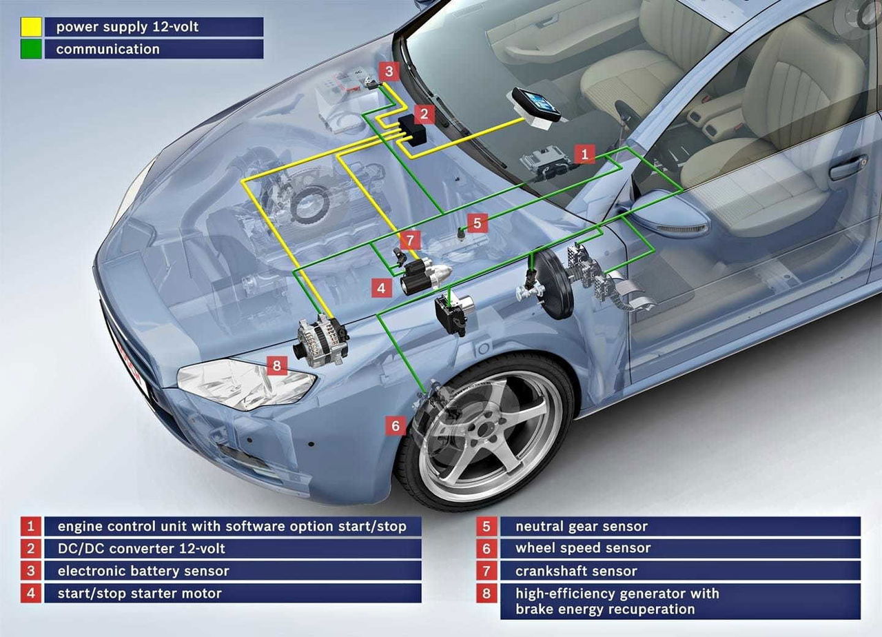 Motor Start Stop 0921 003