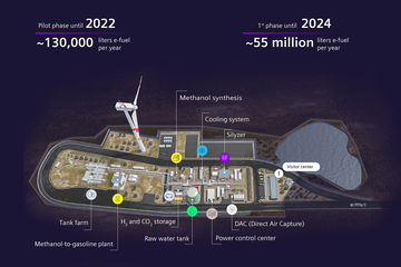 Porsche Combustible Sintetico Comienzo Construccion Planta Proceso