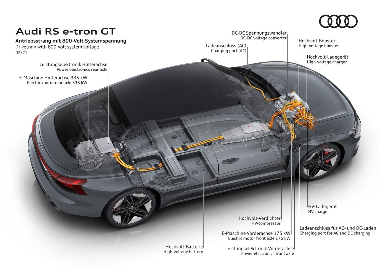 Audi Rs E Tron Gt