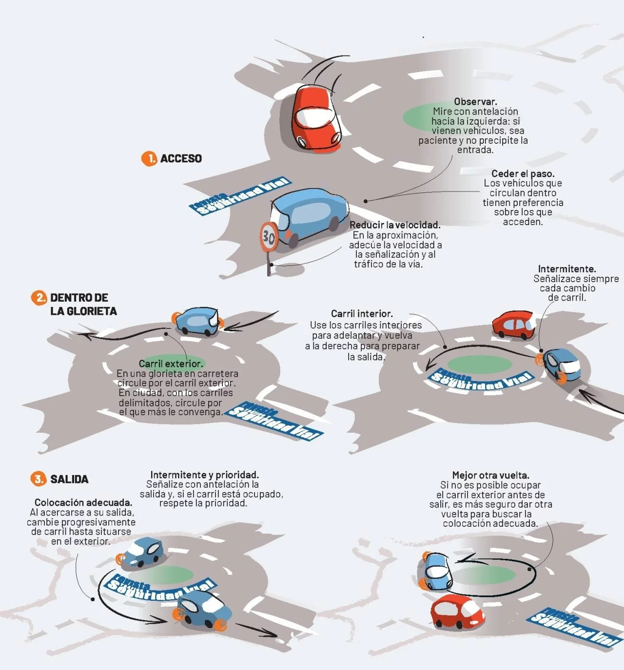 Dgt Circular Rotonda Tres Momentos Infografia 01