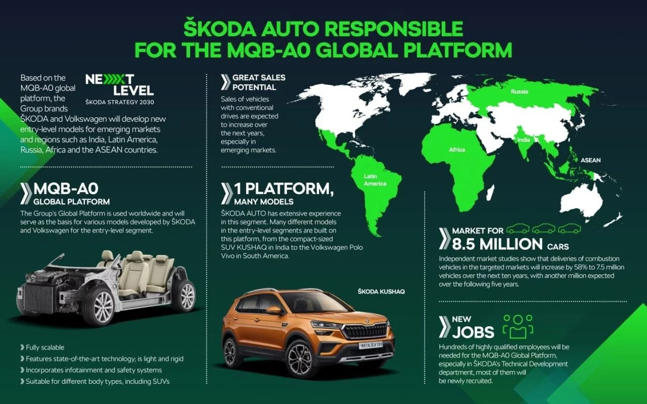 Skoda Desarrollo Plataforma Mqb A0 Volkswagen