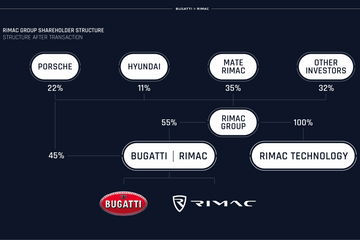 Bugatti Rimac 05