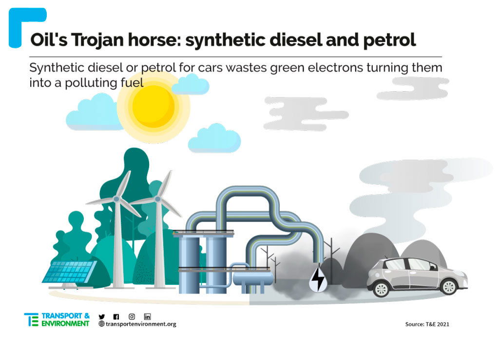 Diesel Gasolina Sintetico Te 1