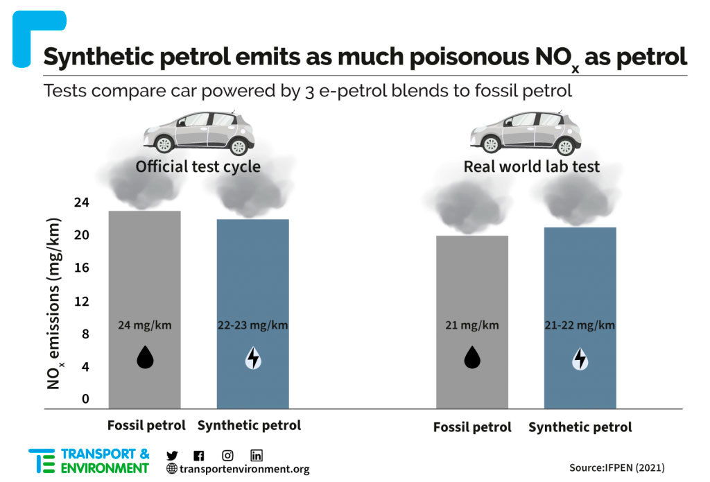 Diesel Gasolina Sintetico Te 2