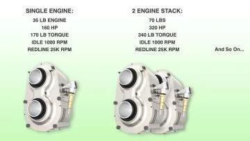 Omega 1 Motor Rotativo 1