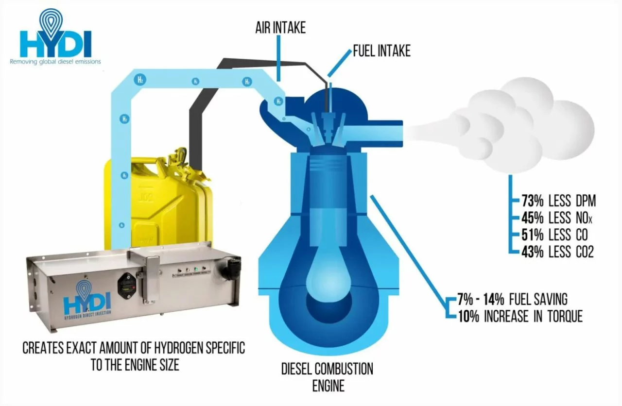 Generador Hidrogeno Diesel Hydi