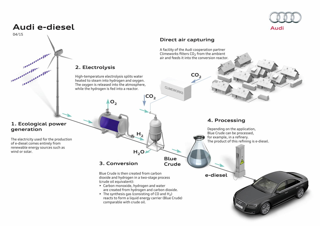 Audi E Diesel