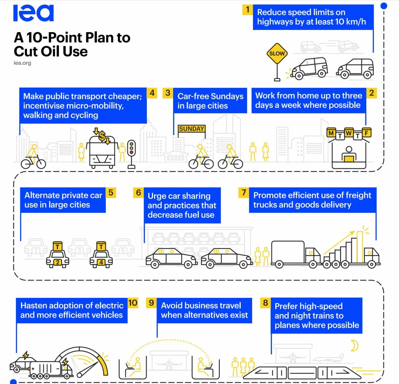 Plan Ahorro Combustible Union Europea