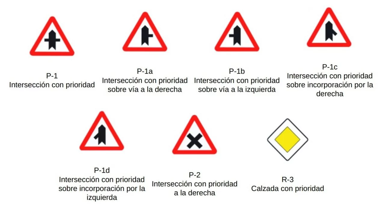 Senales Interseccion Incorporacion Prioridad