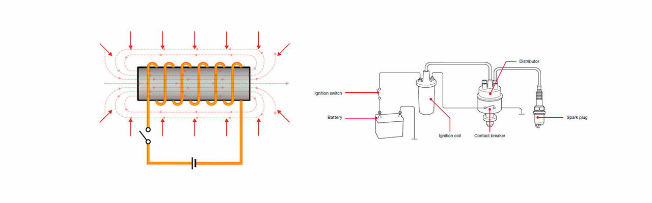 Bobina De Encendido Denso Esquema Funcionamiento