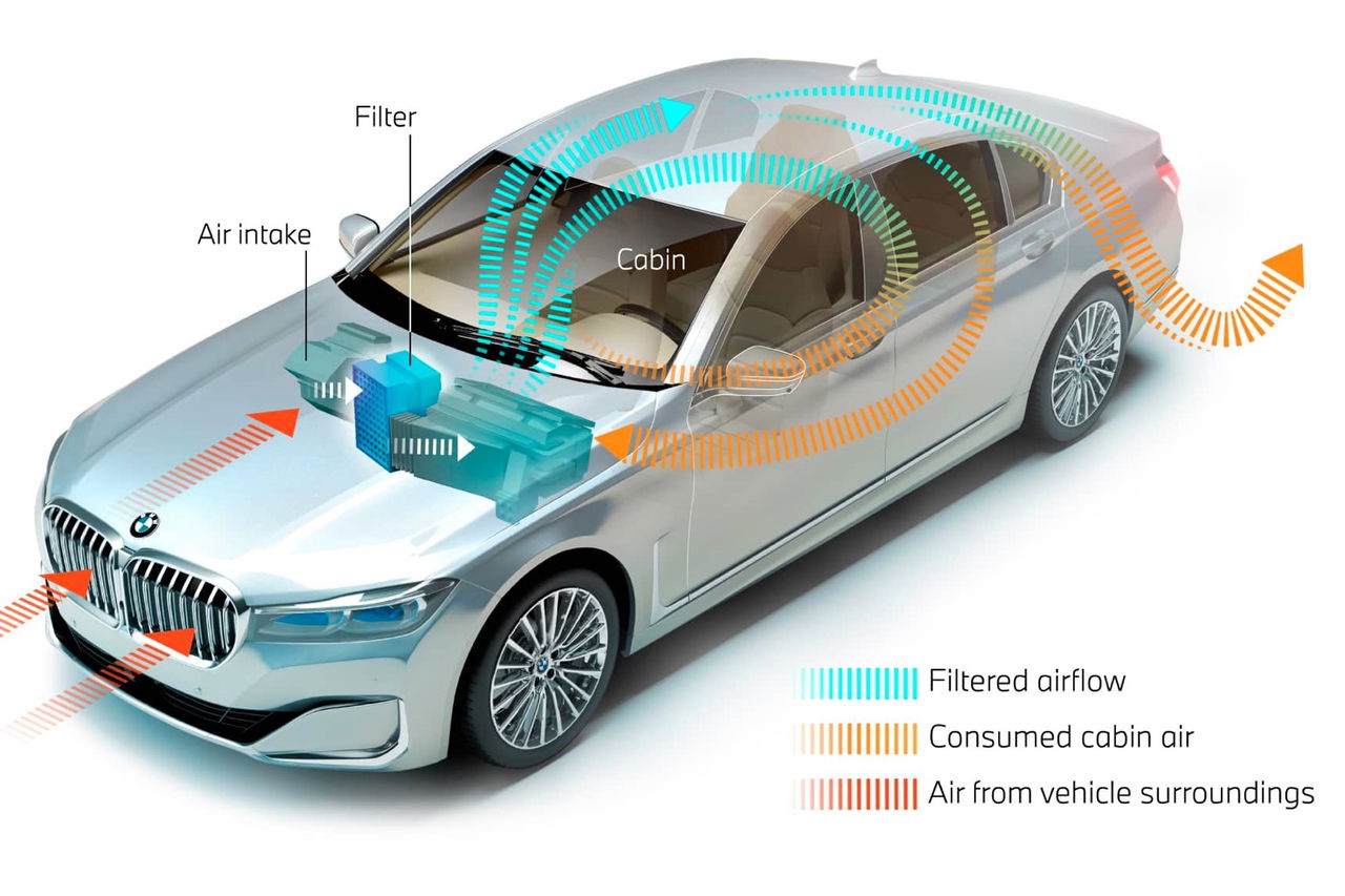 Que Es Filtro Habitaculo 2