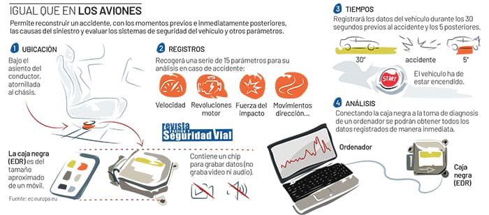 Caja Negra Coche