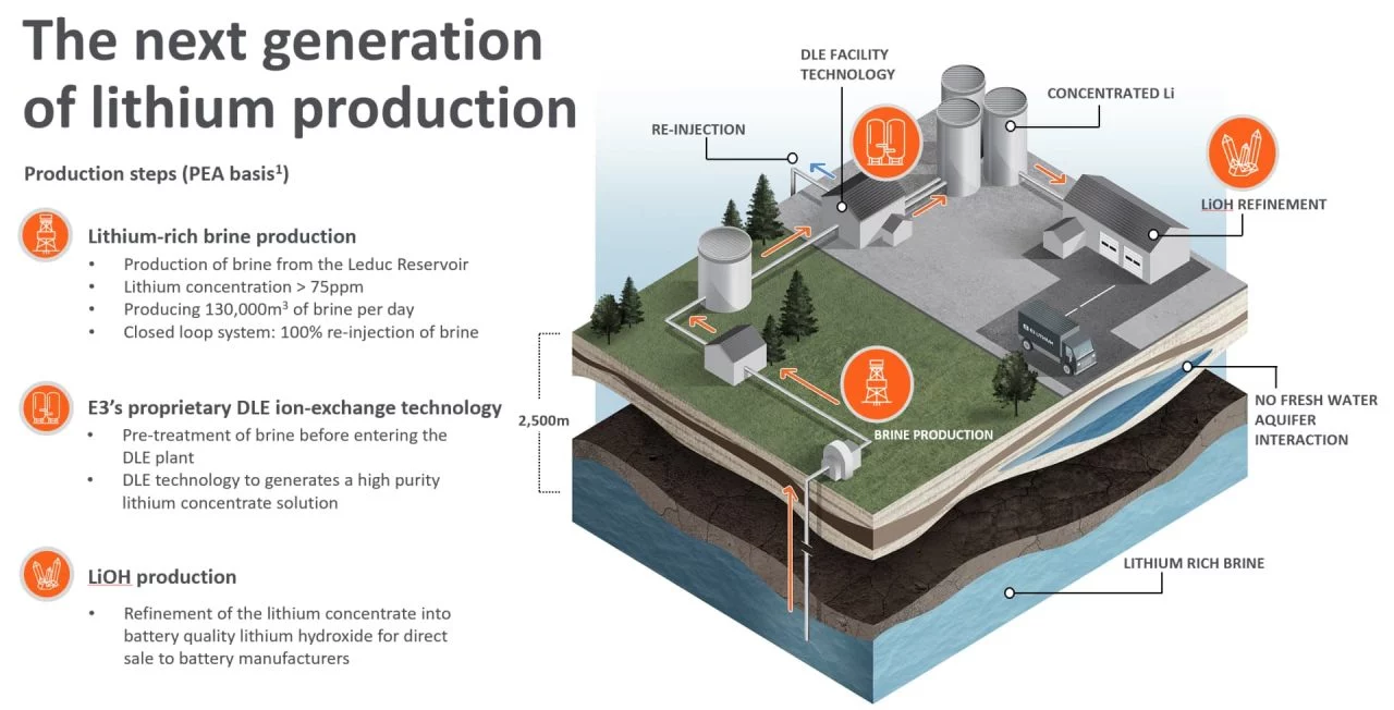 E3 Lithium Extraccion Litio