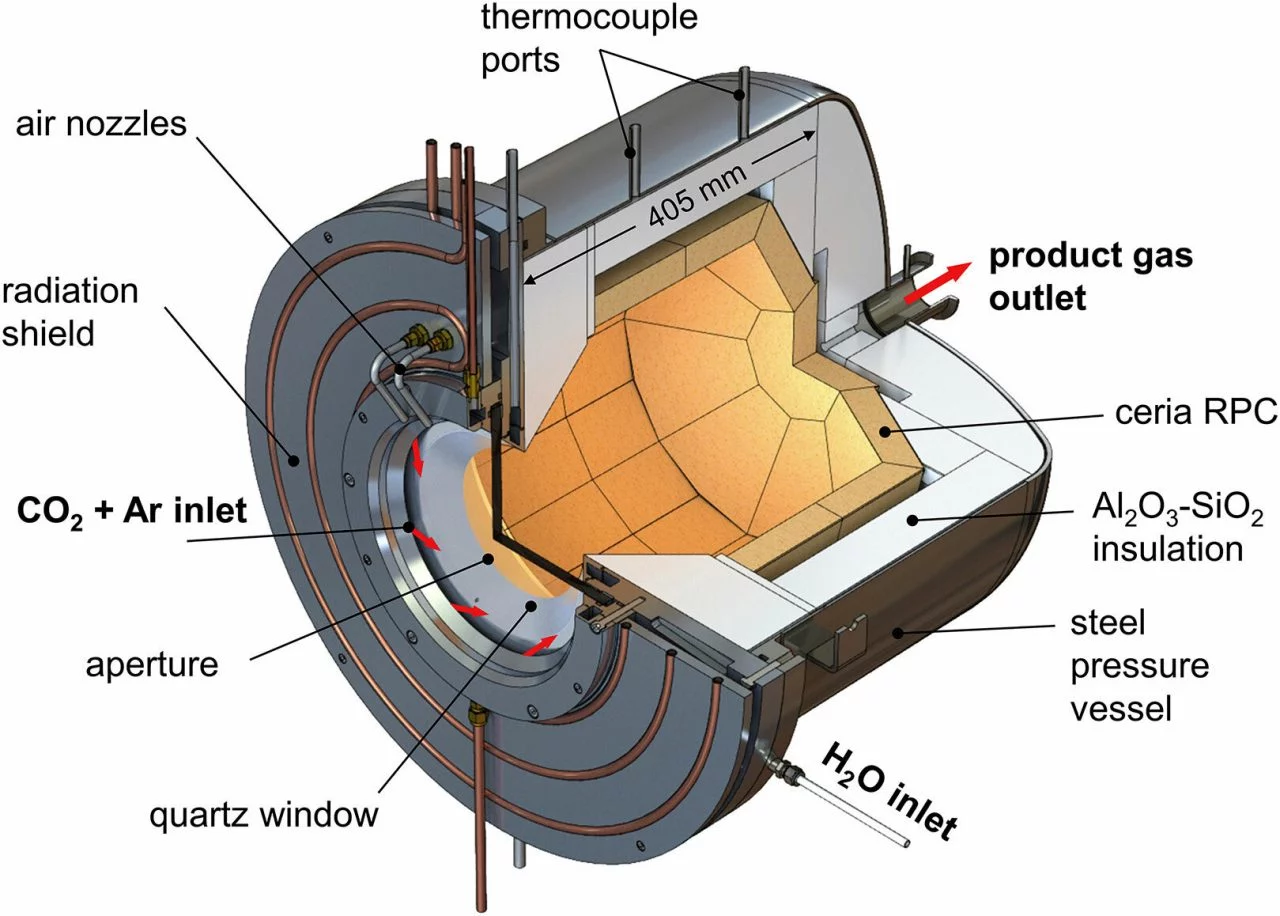 Reactor Solar Infografia Combustible Neutral