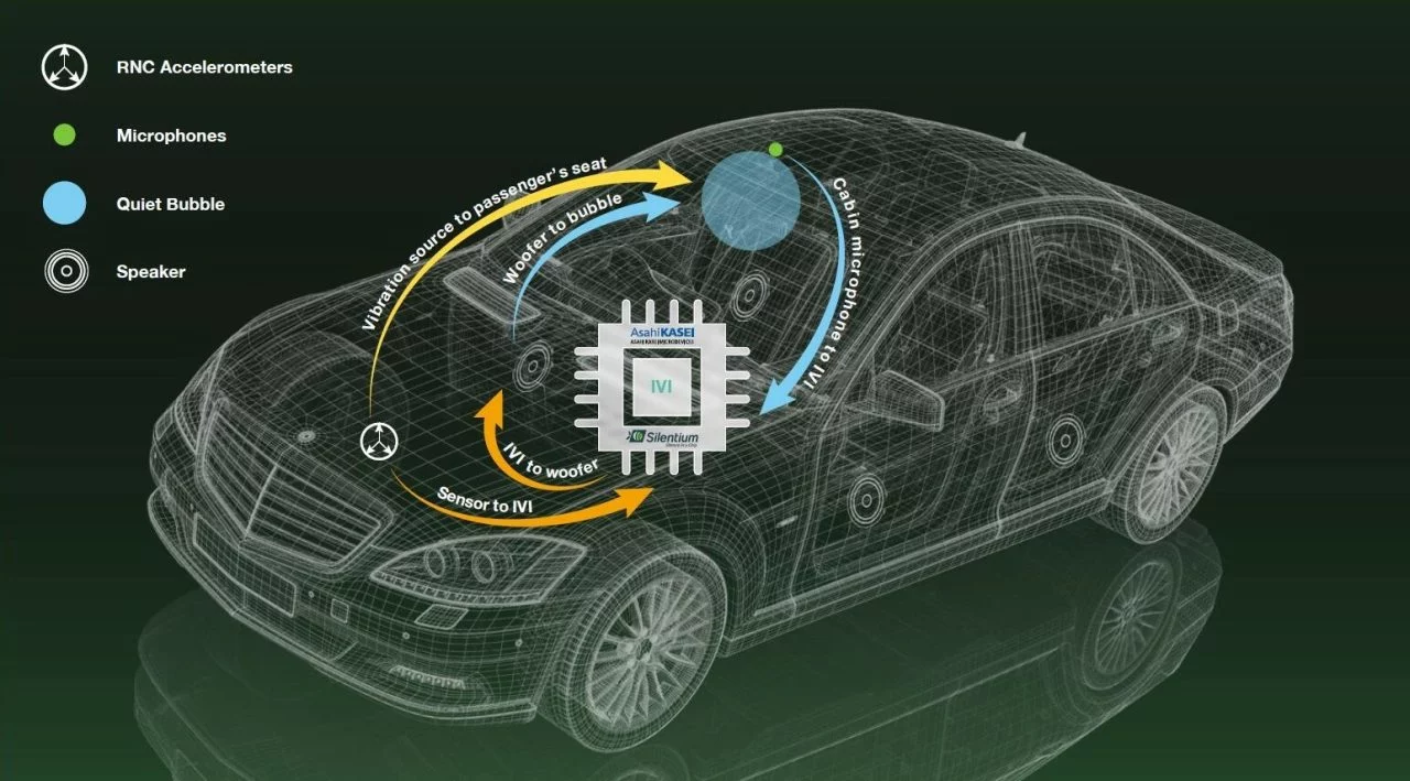 Cancelacion De Ruido Coche Electrico Infografia Asahi Silentium