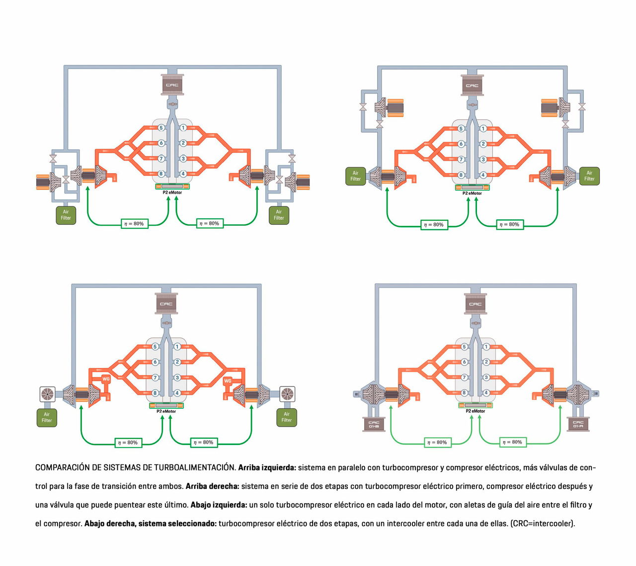 Motor V8 Virtual Hidrogeno Porsche Sobrealimentacion