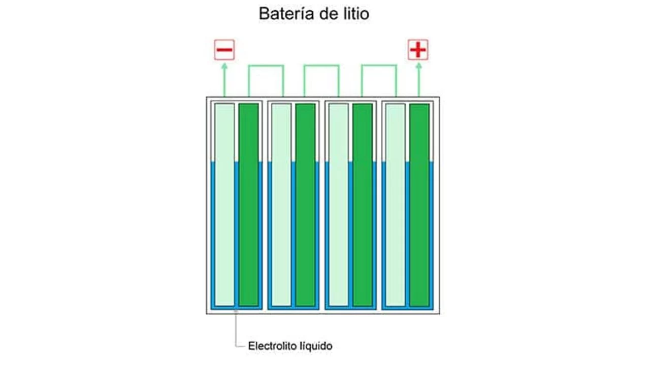 Que Es El Electrolito Liquido 2