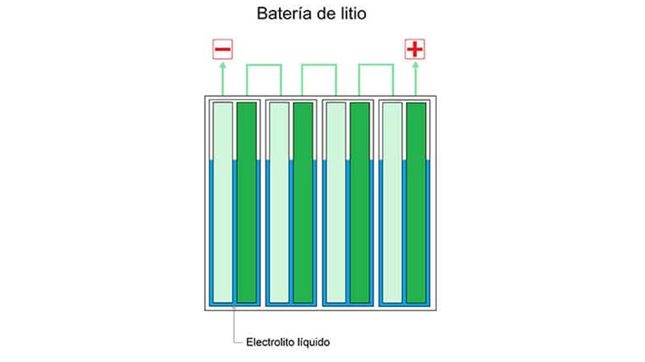 Que Es El Electrolito Liquido 2