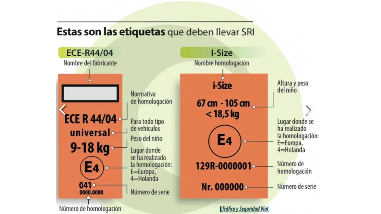 Que Es I Size 2