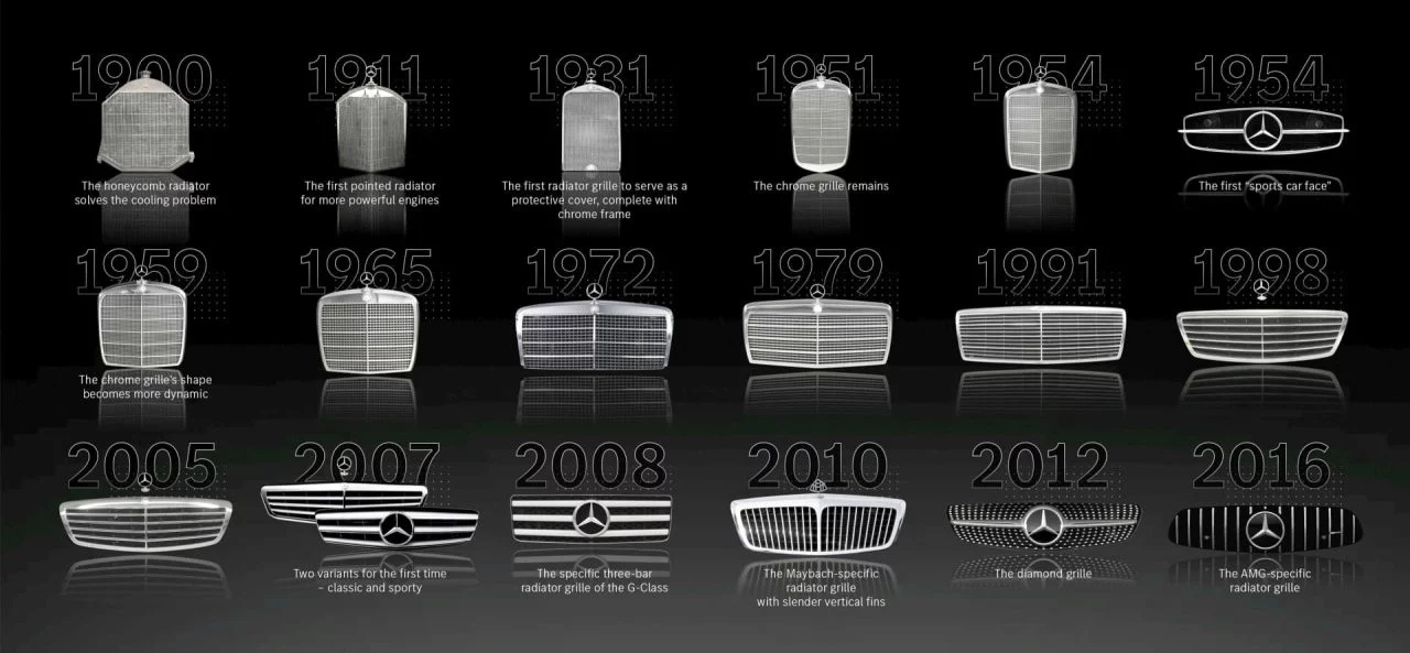 Die Evolution Des Kühlergrills: Von Der Chromveredelten Kühlermaske Zum Avantgardistischen Designobjekt Und Sensorträger The Evolution Of The Radiator Grille – From Chrome Edged Radiator Cover To Avant Garde Design Artefact And Sensor Hub