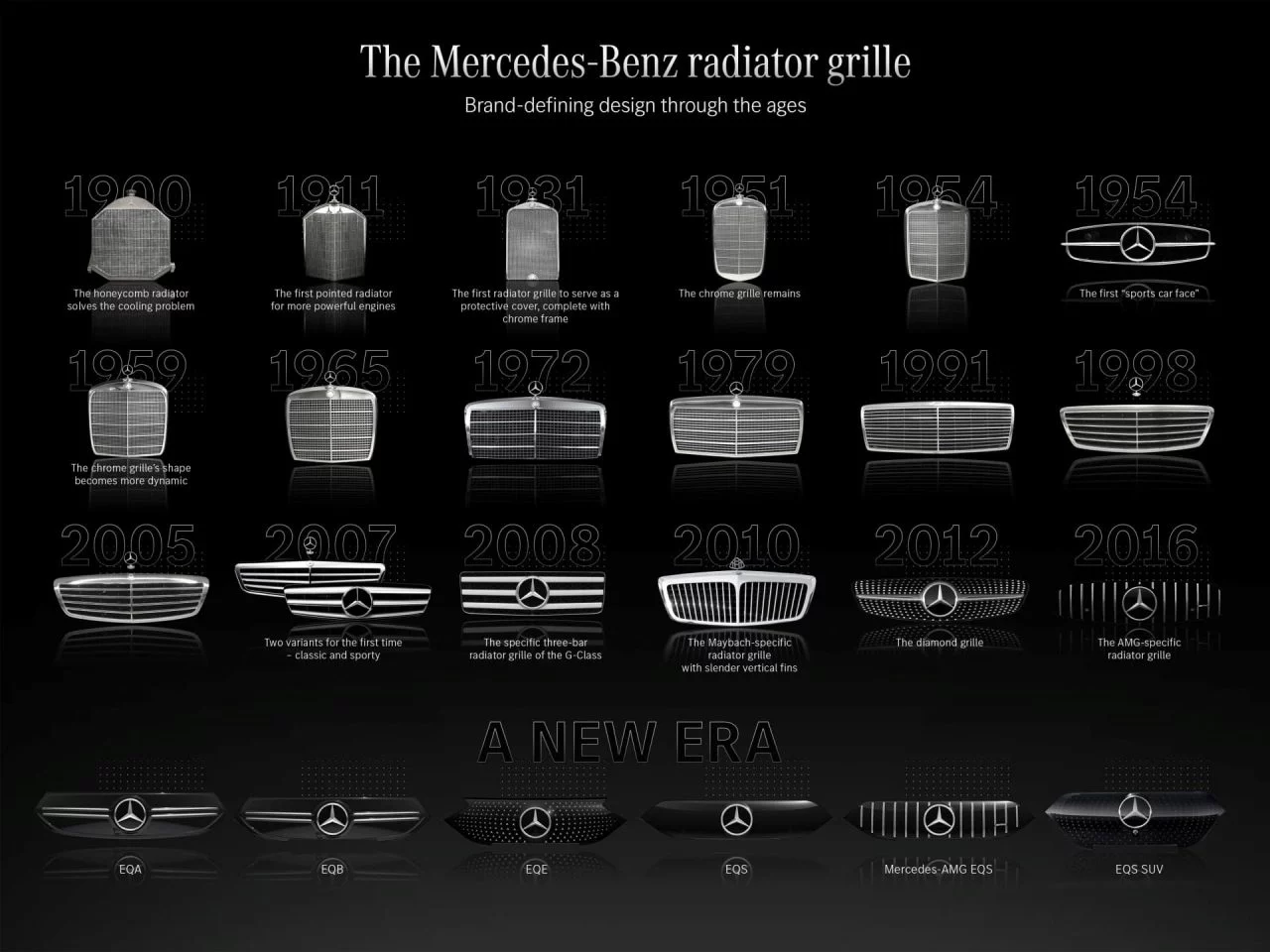 Die Evolution Des Kühlergrills: Von Der Chromveredelten Kühlermaske Zum Avantgardistischen Designobjekt Und Sensorträger The Evolution Of The Radiator Grille – From Chrome Edged Radiator Cover To Avant Garde Design Artefact And Sensor Hub