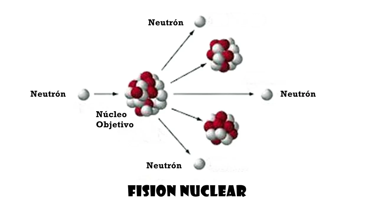 Energia Nuclear