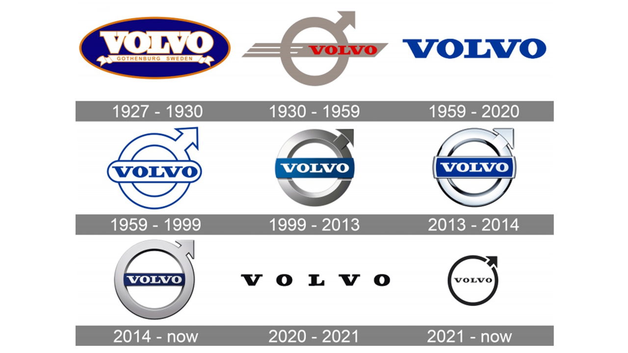 Logo De Volvo