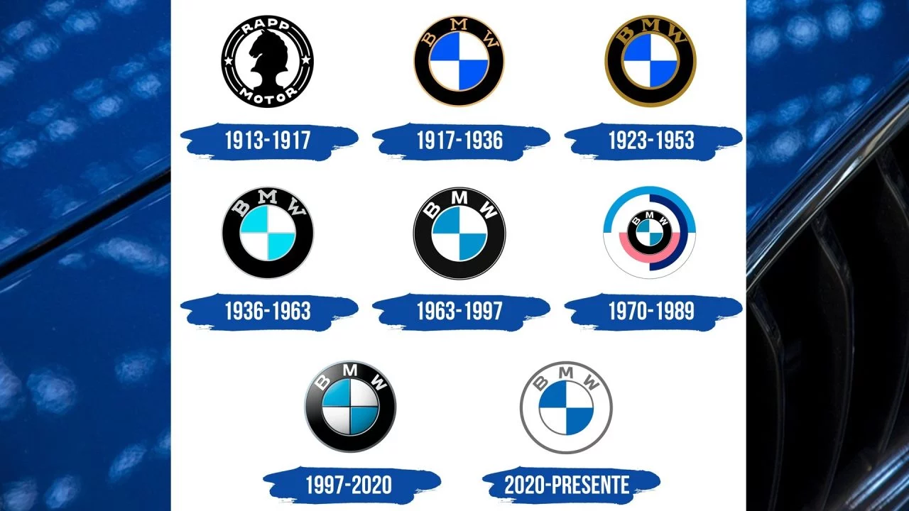 Logo De Bmw