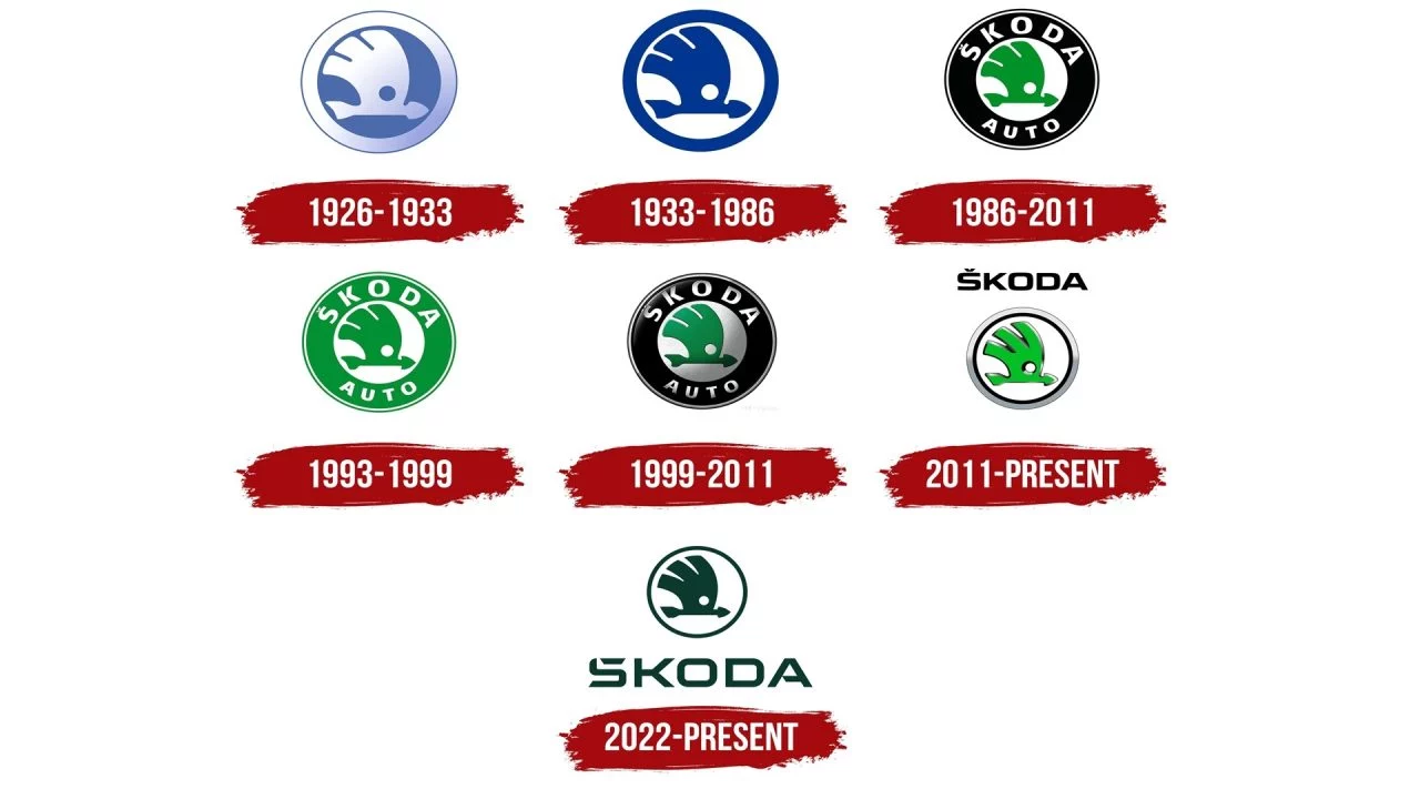 Logo Skoda