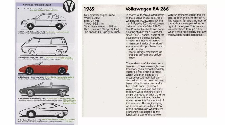 Porsche Ea 266 Catalogo