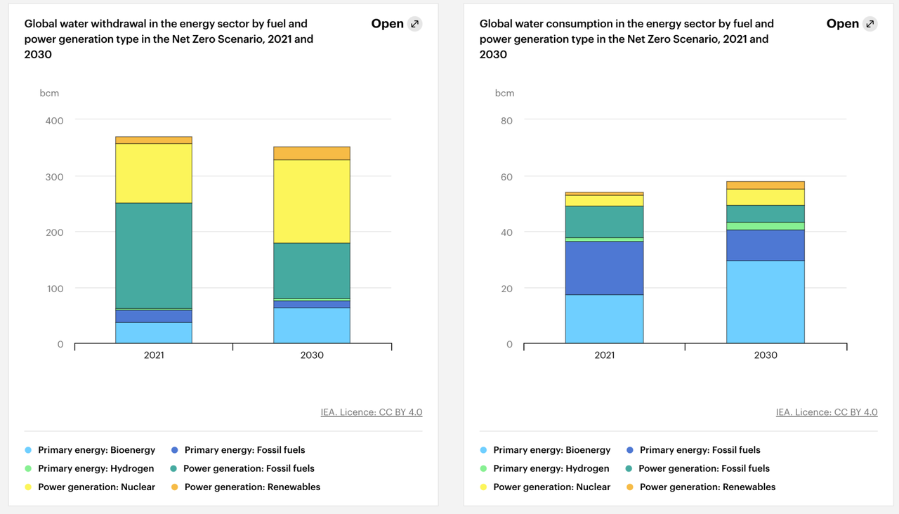 Iea Acabar Con El Agua 1