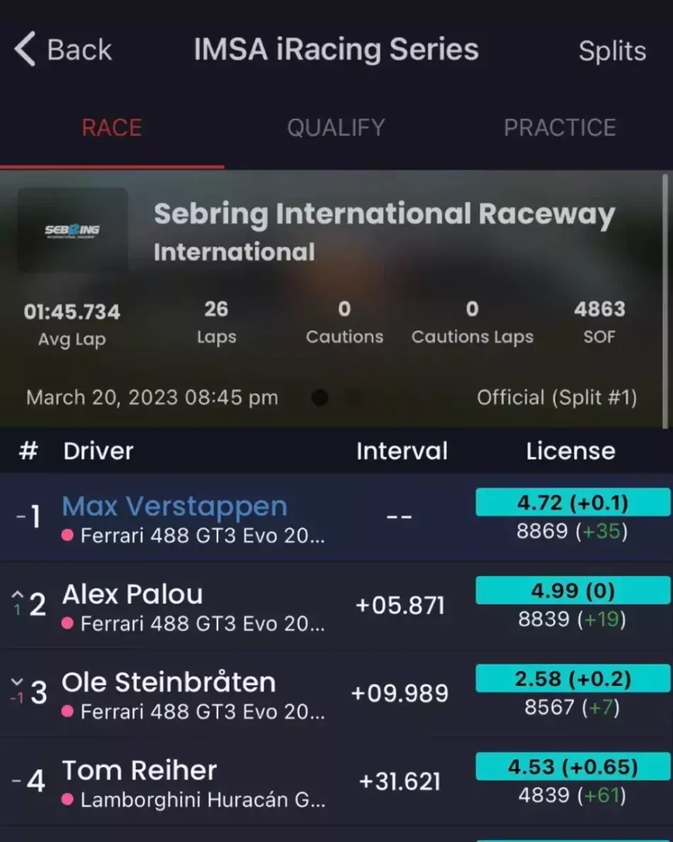 Max Verstappen En Iracing