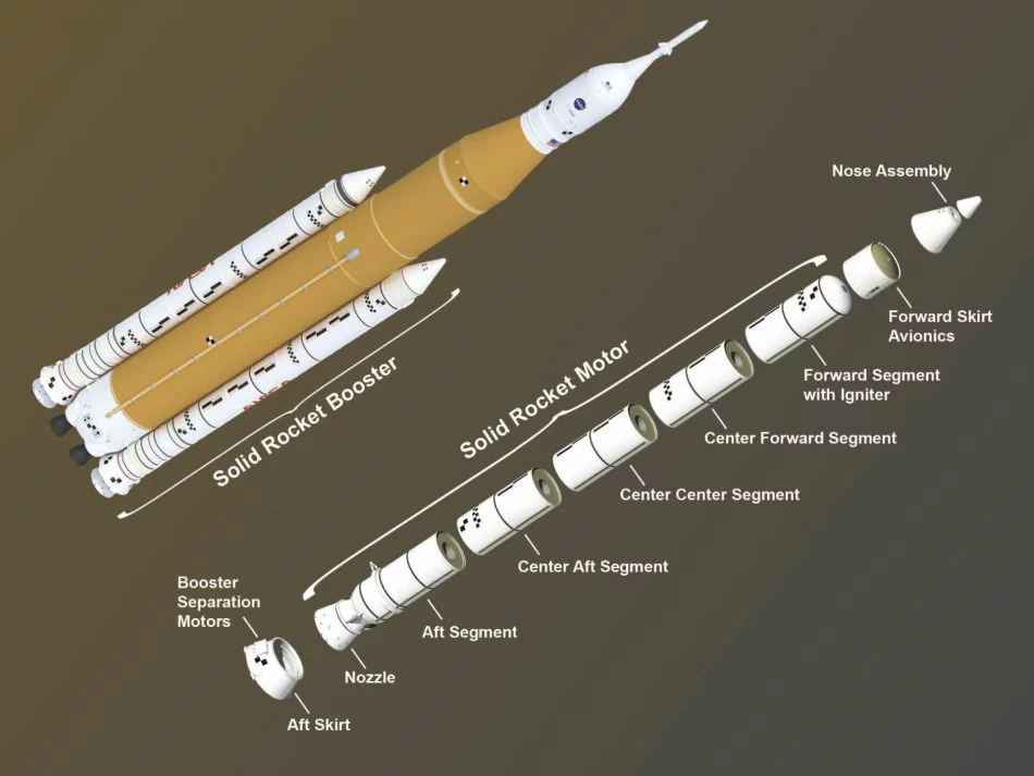 Space Launch System Motor Combustible Solido