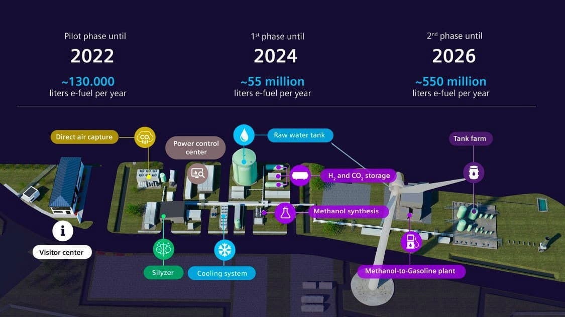 E Fuel Hasta 2026