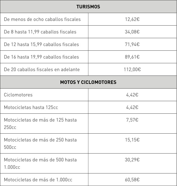 Que Es Impuesto De Circulacion 1