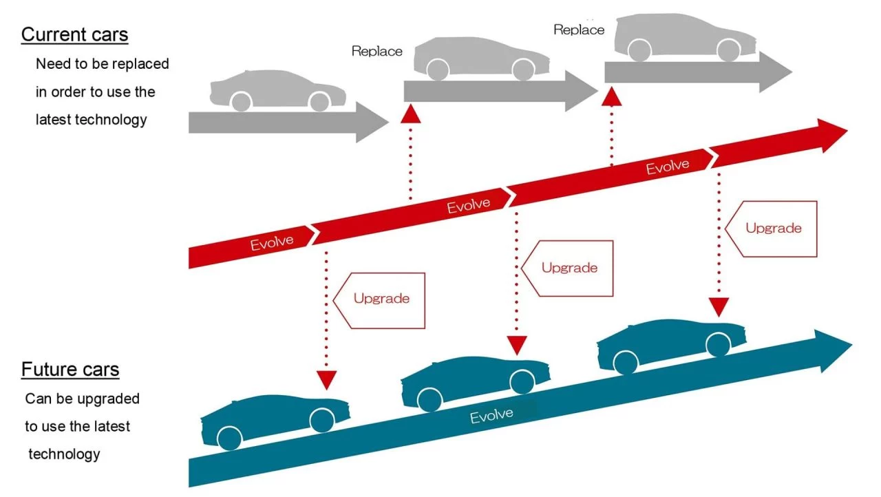 Toyota Actualizacion Coches Antiguos