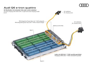 Vista esquemática de la batería del Audi Q6 e-tron, destacando sus componentes.