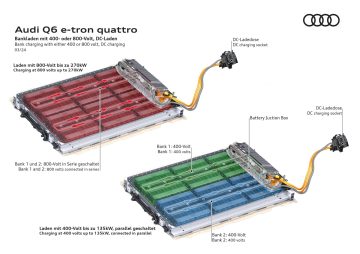 Vista esquemática de la batería de alto rendimiento del Audi Q6 e-tron.