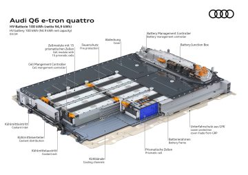 Vista esquemática de la batería del Audi Q6 e-tron, detalle de componentes.