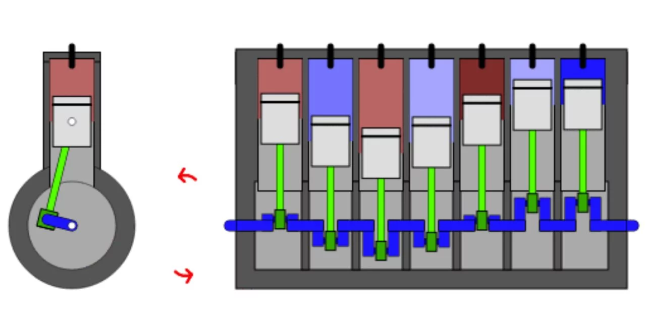 Representación esquemática de un motor de 7 cilindros en disposición radial.