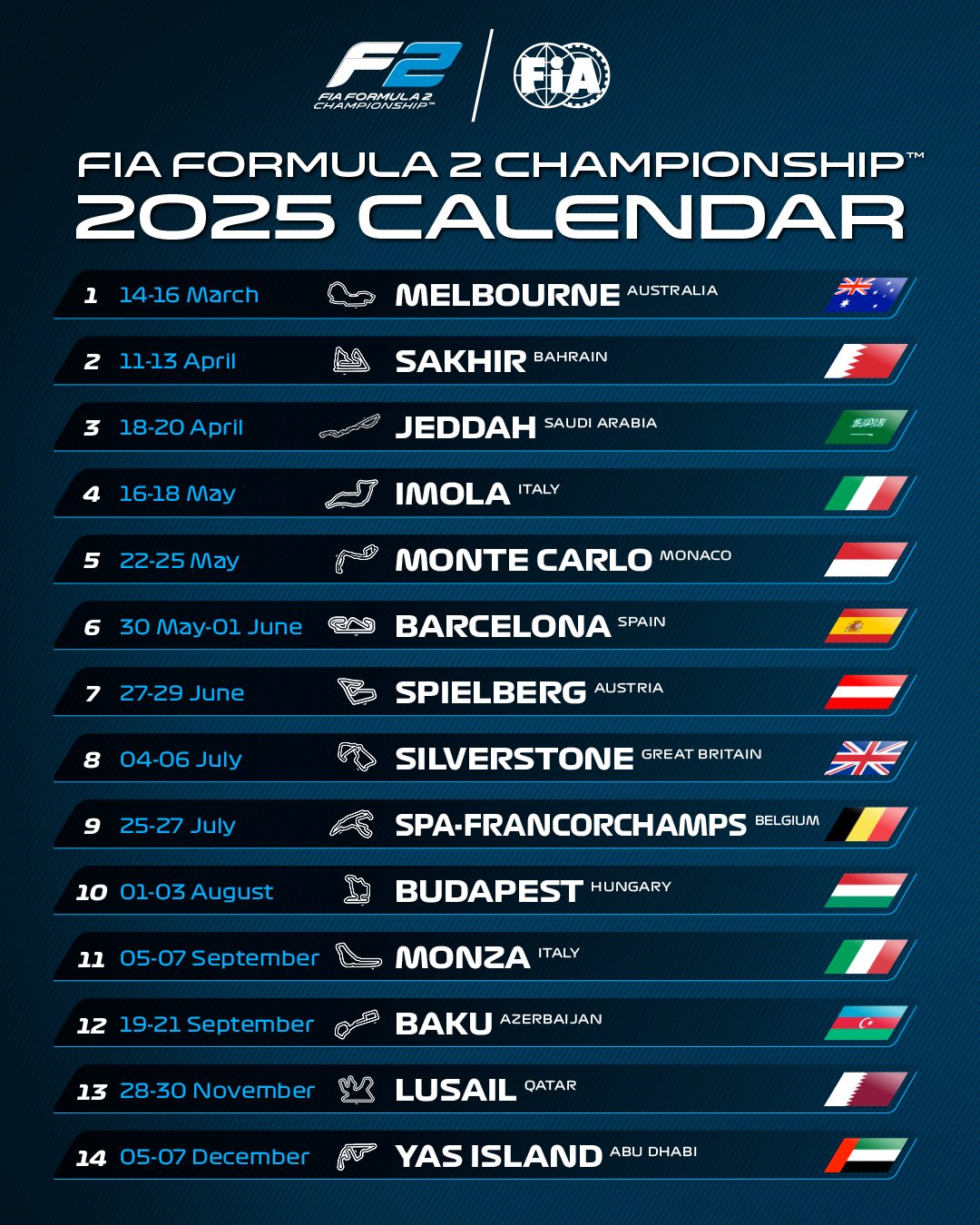 Calendario oficial de las temporadas de Fórmula 2 y Fórmula 3 para 2025