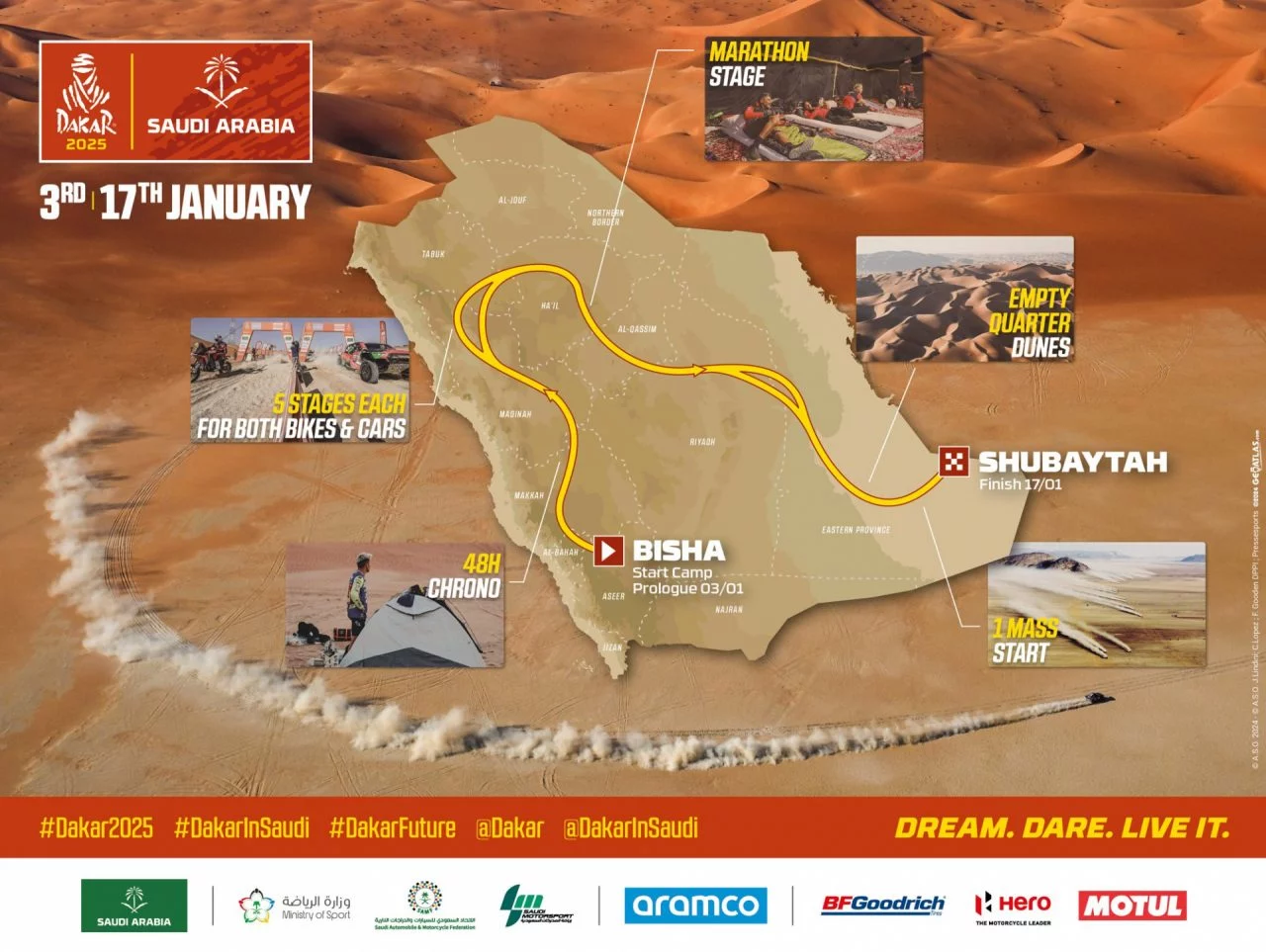 Mapa de la ruta del Rally Dakar 2025 con novedades en el recorrido.