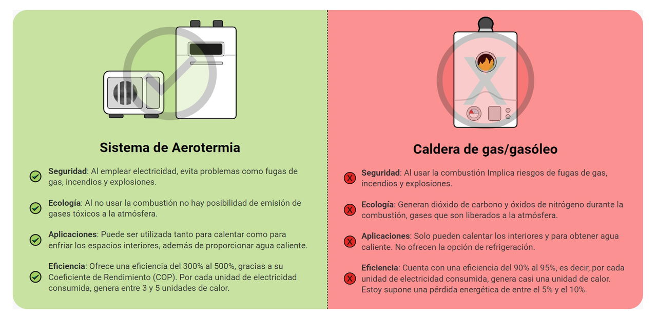 Infografía explicativa de aerotermia para comunidades solares