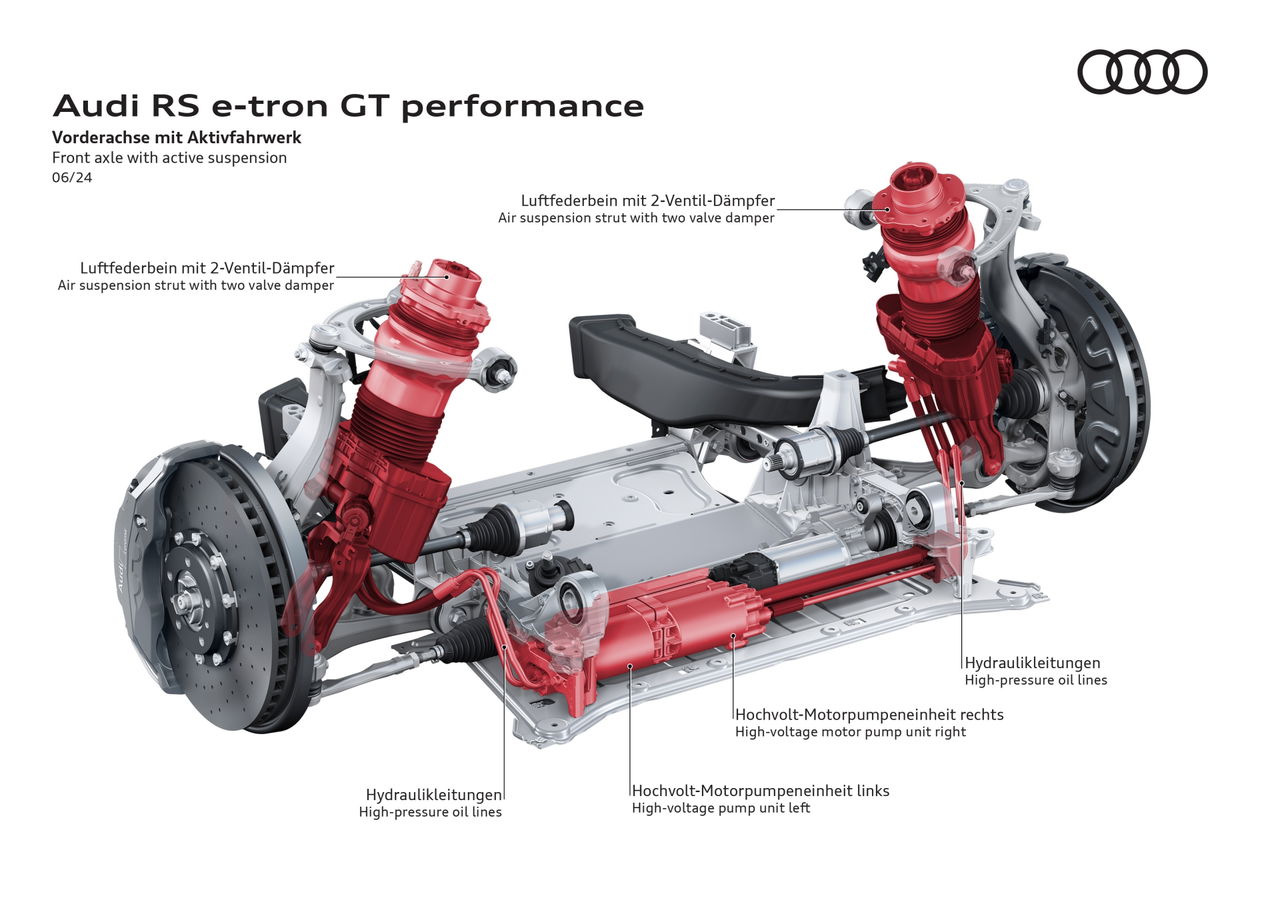 Vista esquemática Audi RS e-tron GT, resaltando performance y componentes.