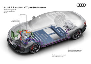 Vista aérea del Audi RS e-tron GT Performance, mostrando su diseño y techo.