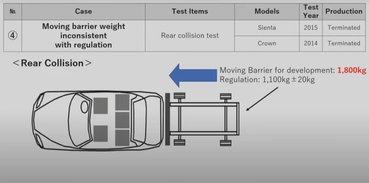 Vista lateral y parcial trasera de un vehículo Toyota en investigación