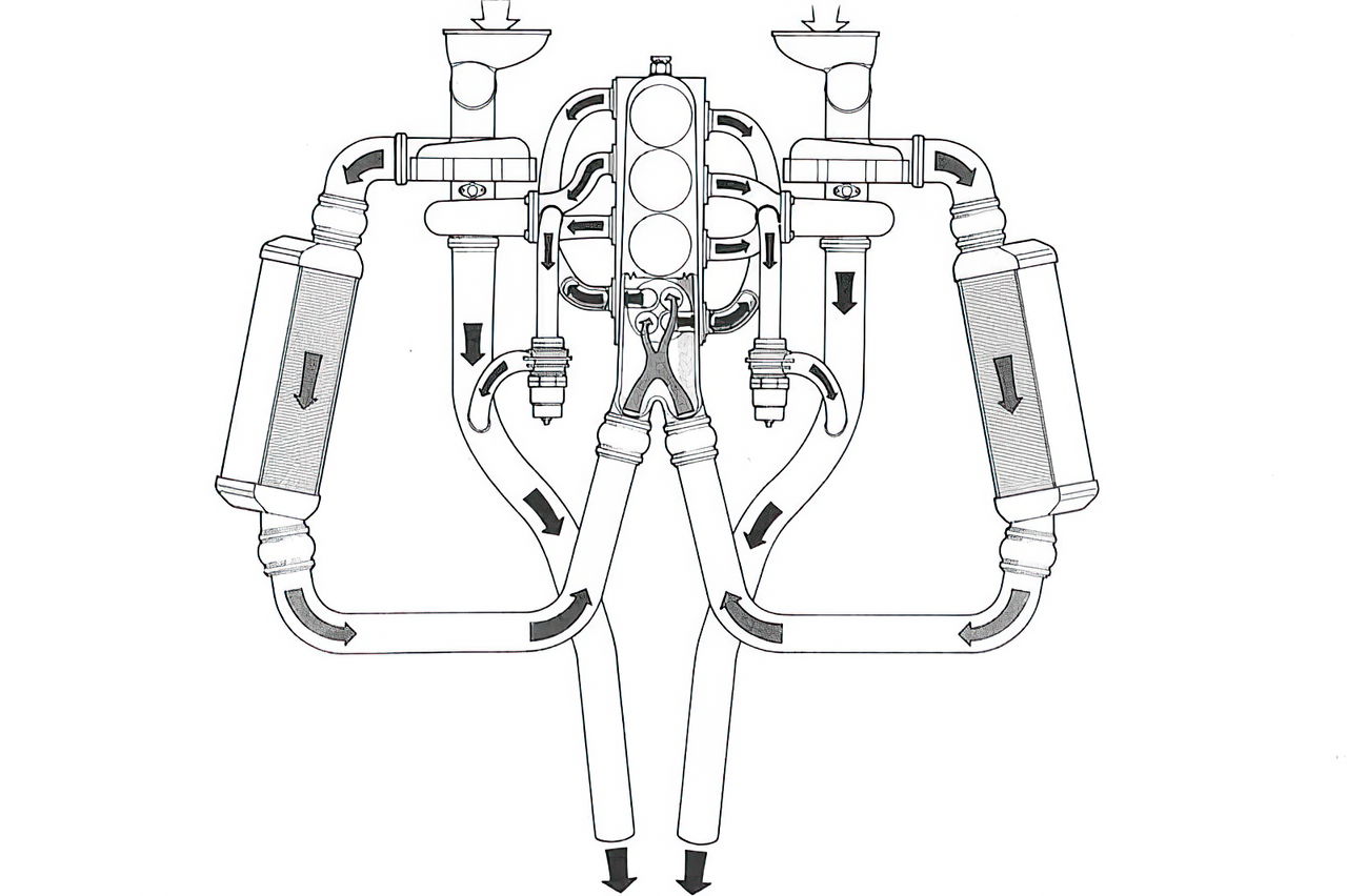 Vista esquemática del motor Triflux de Lancia, innovación en admisión y turbos