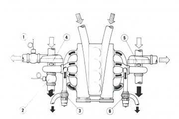 Esquema del innovador motor Triflux de Lancia con admisión cruzada y turbos secuenciales.